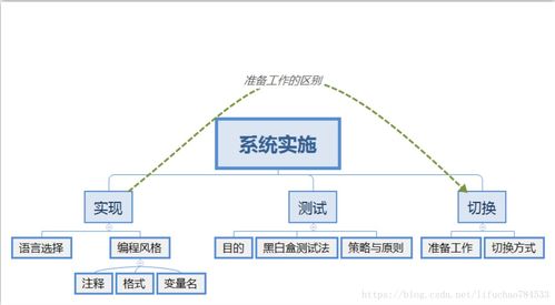 生物質能資源數據庫信息系統(tǒng)平臺的設計與實現