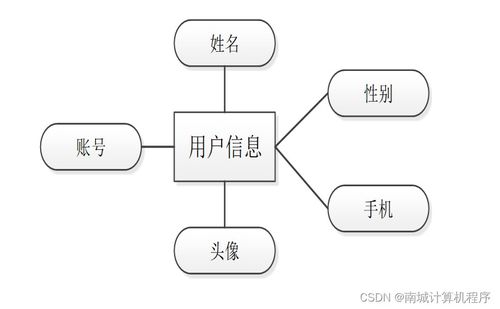 大學生健康信息管理系統(tǒng)與生物質能資源數據庫信息系統(tǒng)的設計與實現