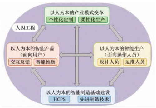 智能制造中人-信息-物理系統(tǒng)協(xié)同的人因工程及其在生物質能資源數據庫信息系統(tǒng)平臺的應用