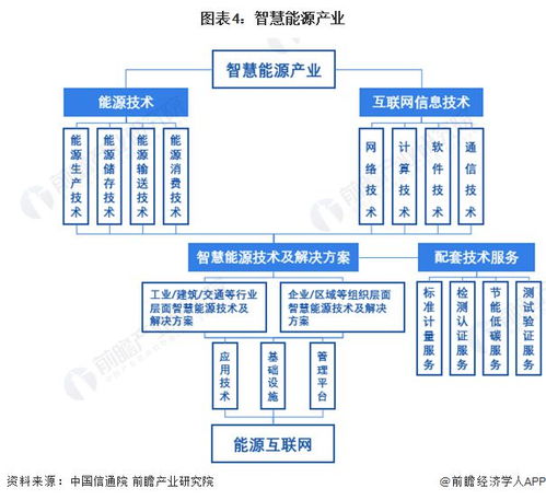 2024年中國智慧能源管理系統(tǒng)（SEMS）與能源數字化轉型分析