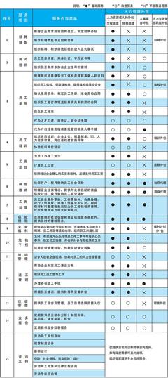 人力資源外包 釋放企業(yè)核心潛能，賦能未來發(fā)展