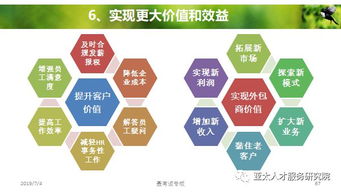 人力資源服務產(chǎn)品創(chuàng)變與體系創(chuàng)建 邁向未來工作的三重驅(qū)動